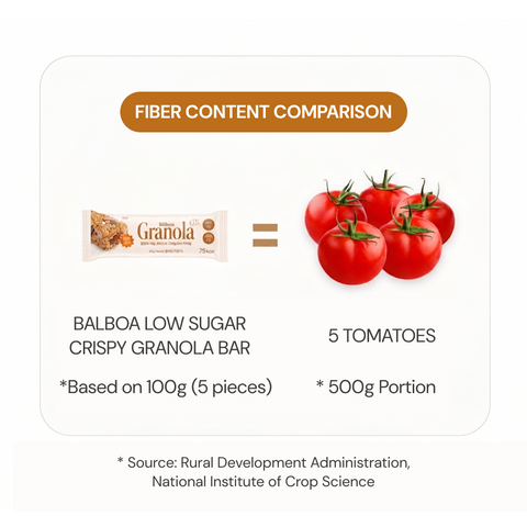 BALBOA Low Sugar Crispy Granola Bar  Caramel 20g 12-pack / 저당 크리스피 그래놀라바 카라멜 20g 12개입
