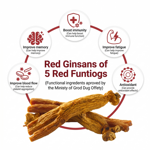 KIM’S RED GINSENG Red Ginseng Concentrate Energy Time 10ml x 30PCS