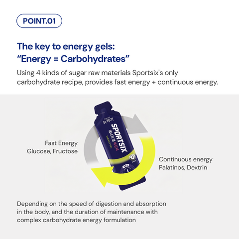 SPORTSIX ENERGY GEL Peach (45g x 8 sachets) / 뉴케어 스포식스 에너지 젤 복숭아 맛 45g 8포