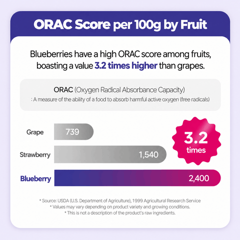 Malgeun Farm Organic Blueberry Puree Sticks  20ml x 14 Packets