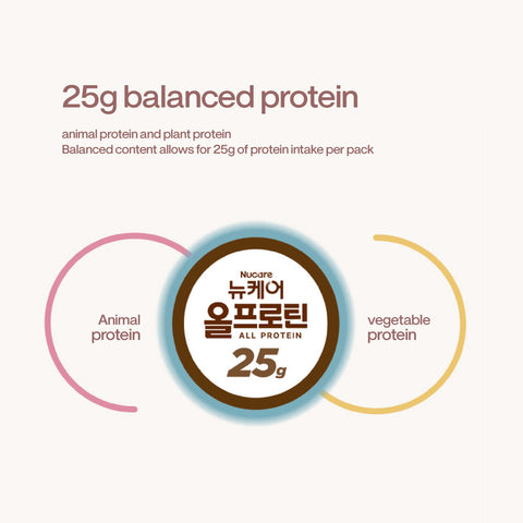 [12pcs / 24pcs] Nucare All Protein 25g Chocolate (245ml)