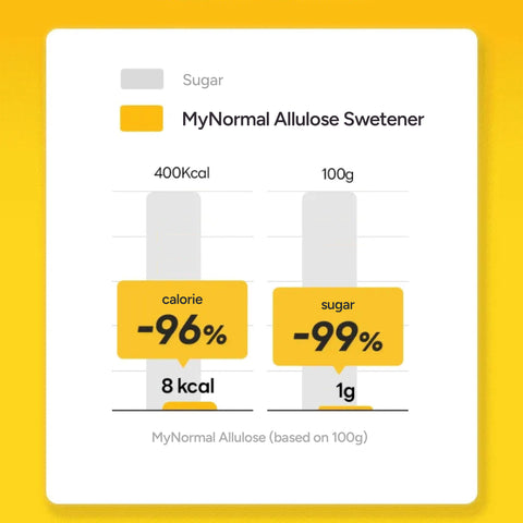 MyNormal Zero-Calorie Liquid Allulose – Korean Sugar Alternative