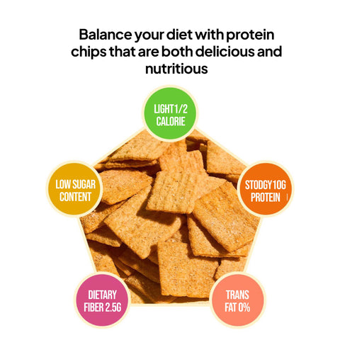 Fromeat High Protein Chips Variety 6 Flavor Assortment / 프롬잇 프로틴칩 단백질 보충 과자 간식
