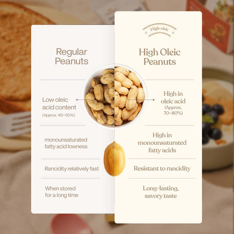 MyNormal Unsweetened Peanut Butter Crunch 100% 200g /10 pack / 마이노멀 무가당 땅콩버터 크런치 100%
