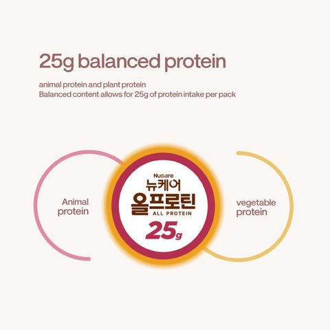 [12pcs / 24pcs] Nucare All Protein 25g Grain (245ml)